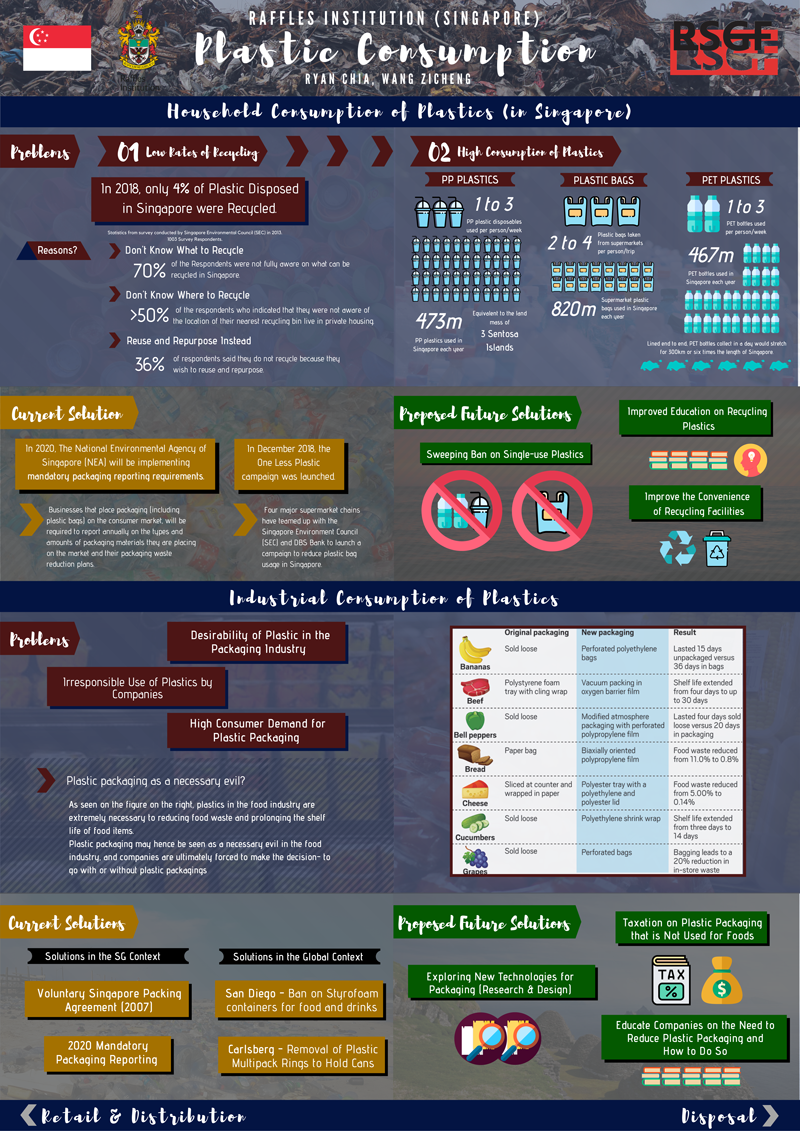Copy-of-Consumption-Poster-Final