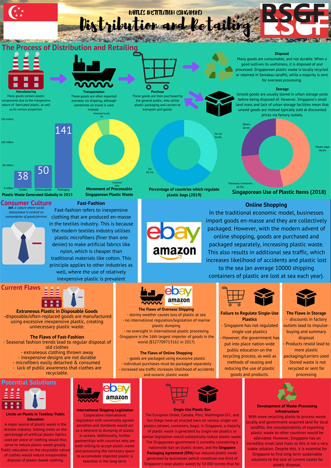 Copy of Distribution and Retailing Poster Final