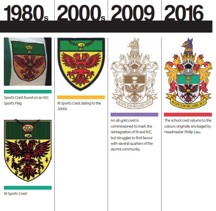 rt6crest5 rt6crest5