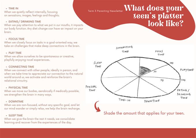 TERM-3-PARENTING-NEWSLETTER_Final-2 TERM-3-PARENTING-NEWSLETTER_Final-2